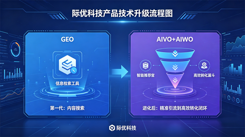 AIVO+AIWO双引擎架构：AI时代企业官网认知友好性与转化优化技术研究